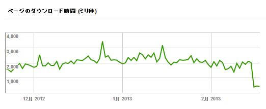 2013-02-21aws